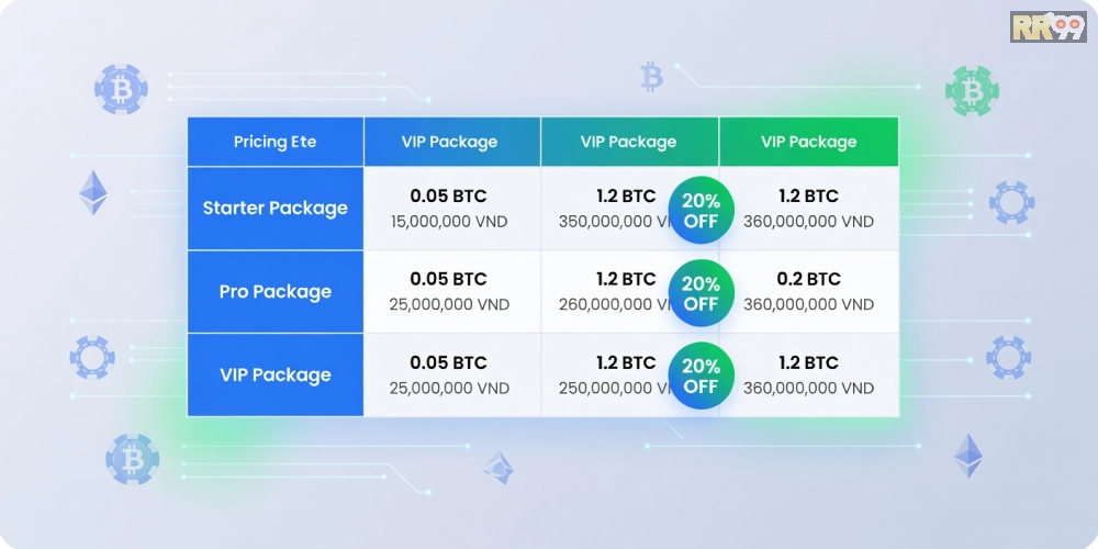 Bảng giá dịch vụ crypto casino rr99 cập nhật mới nhất năm 2025 với các gói ưu đãi hấp dẫn