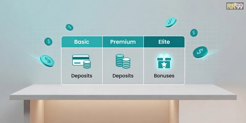 Bảng giá chi tiết các gói dịch vụ game bài online rr99 năm 2025 với ưu đãi hấp dẫn