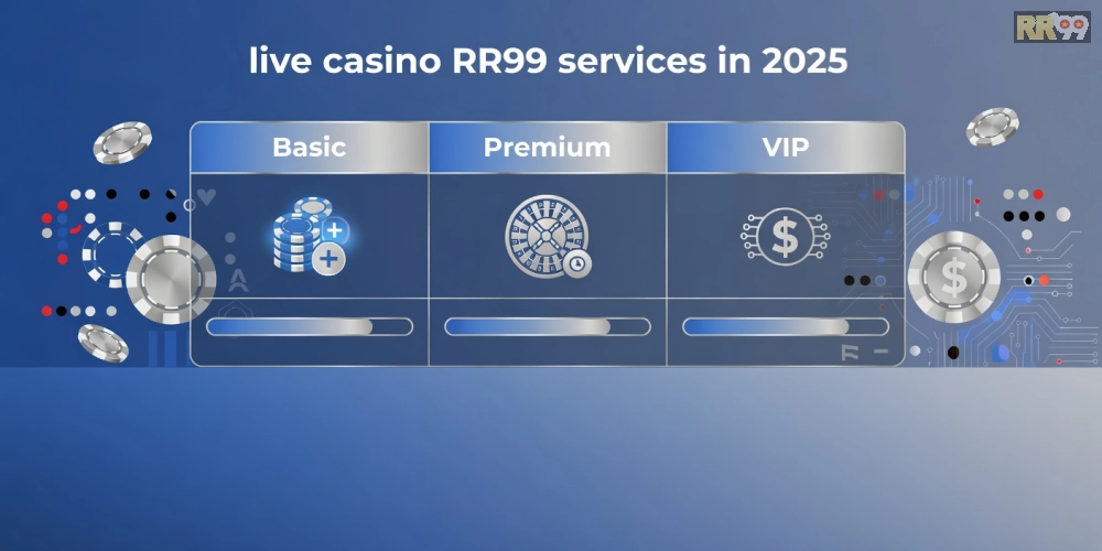Chi tiết bảng giá các gói dịch vụ live casino rr99 cập nhật 2025